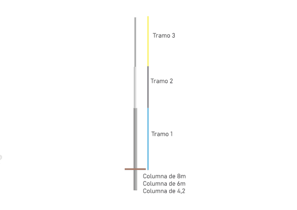 Columna de Alumbrado